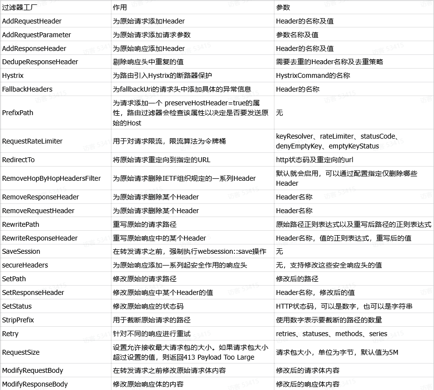 内置过滤器